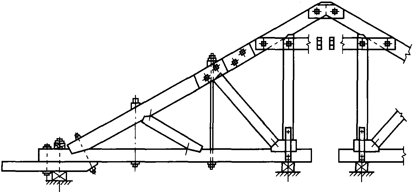 7.6 支撐